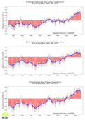 Thumbnail of Annual global and hemispheric near-surface temperatures