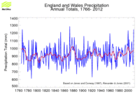 Thumbnail of England and Wales annual precipitation