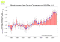 Thumbnail of Annual global near-surface temperatures
